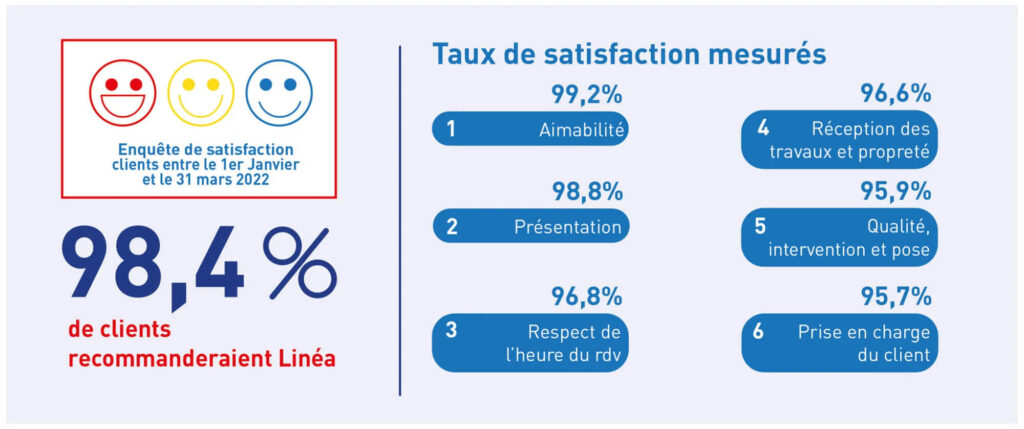 Enquête satisfaction 2022