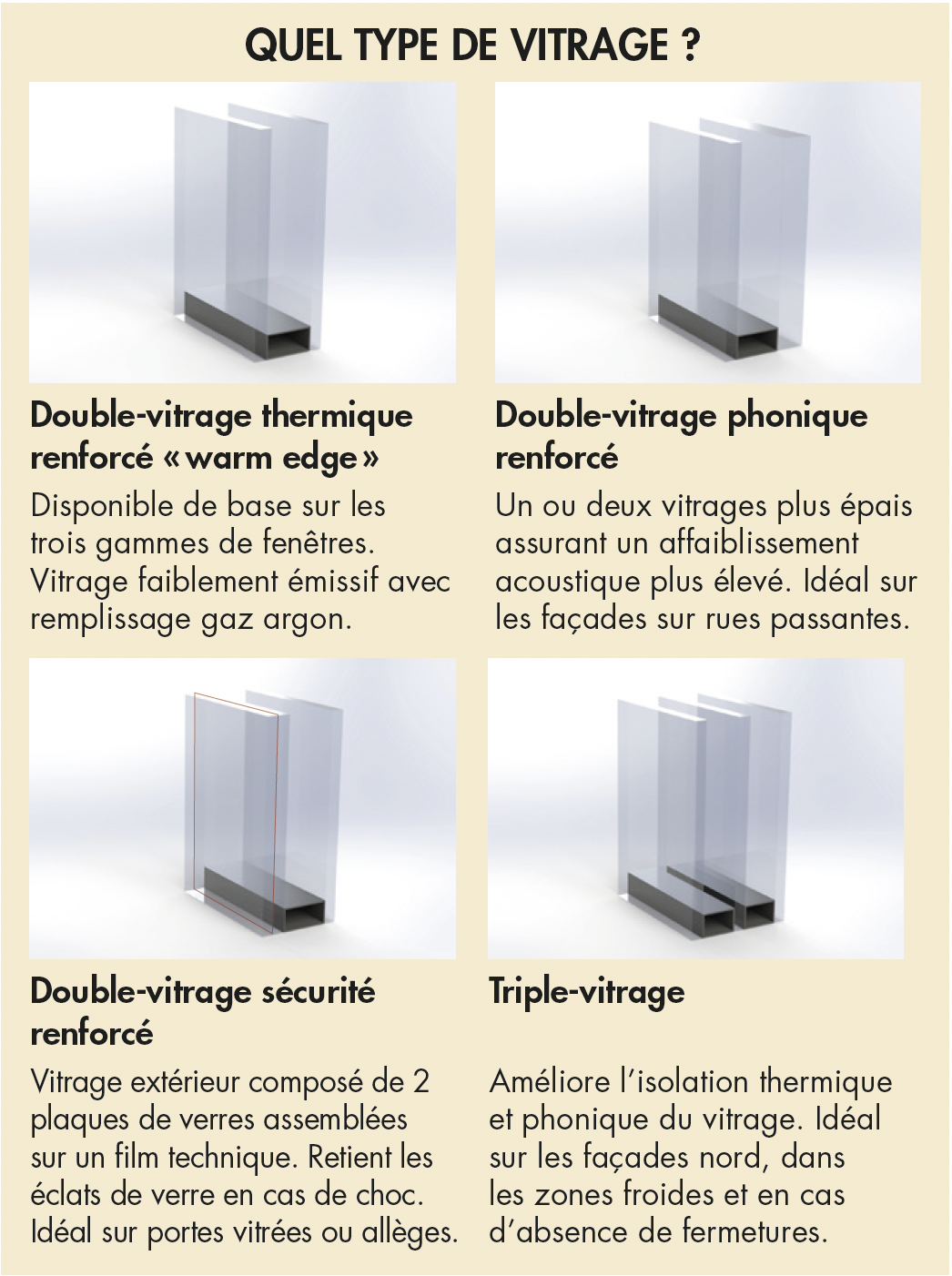 fenetre et porte fenetre linea type de vitrage